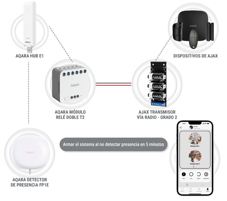 Akuvox controlo de acesso com leitor QR e App
