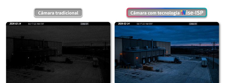Visão noturna colorida para vigilância interior de armazém