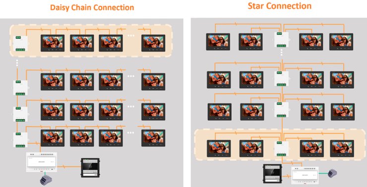 Régua de terminais de ligação do sistema 2 Fios HD Hikvision